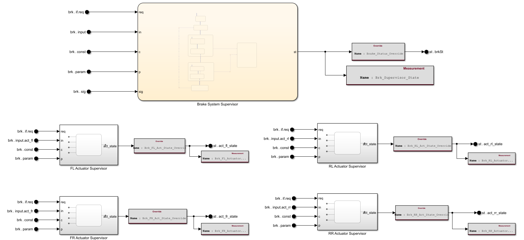 Actuator Control Block